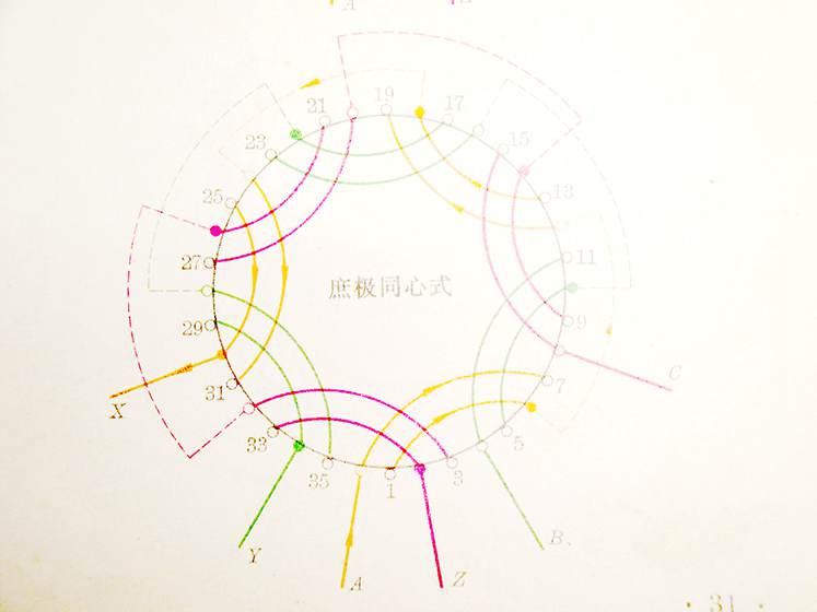 电机系统节能降碳技术方案（一）