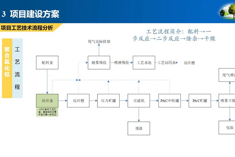 恒光化工规划项目节能报告